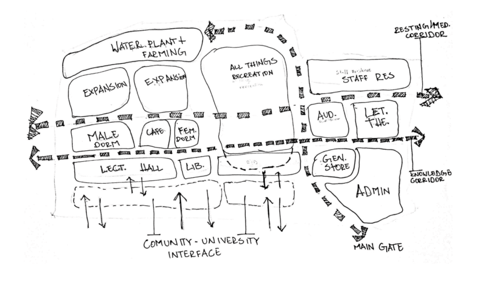Projects | Urbanism & Design